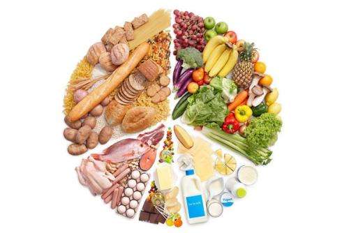   Dietary fiber